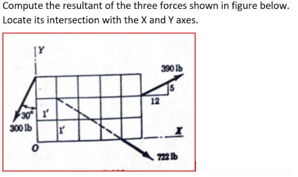 Solved Compute the resultant of the three forces shown in | Chegg.com