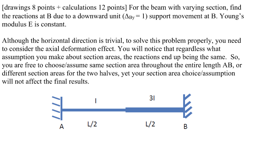 Solved For The Beam With Varying Section, Find The Reaction | Chegg.com