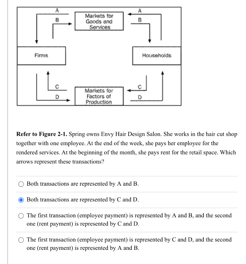 Solved А A B Markets For Goods And Services B Firms | Chegg.com