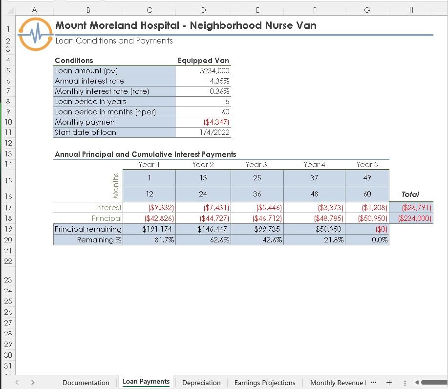 This is an Excel worksheet question. Calculate | Chegg.com