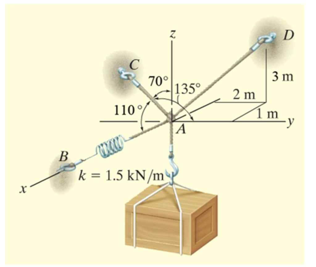 Solved Determine The Tension In Each Cord Used To Support | Chegg.com