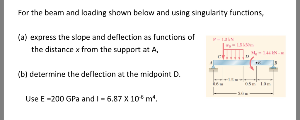 Solved For the beam and loading shown below and using | Chegg.com