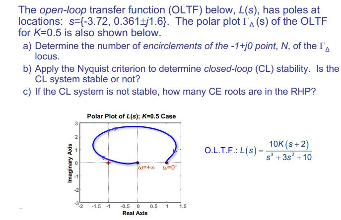 Solved The open loop transfer function below has poles at | Chegg.com