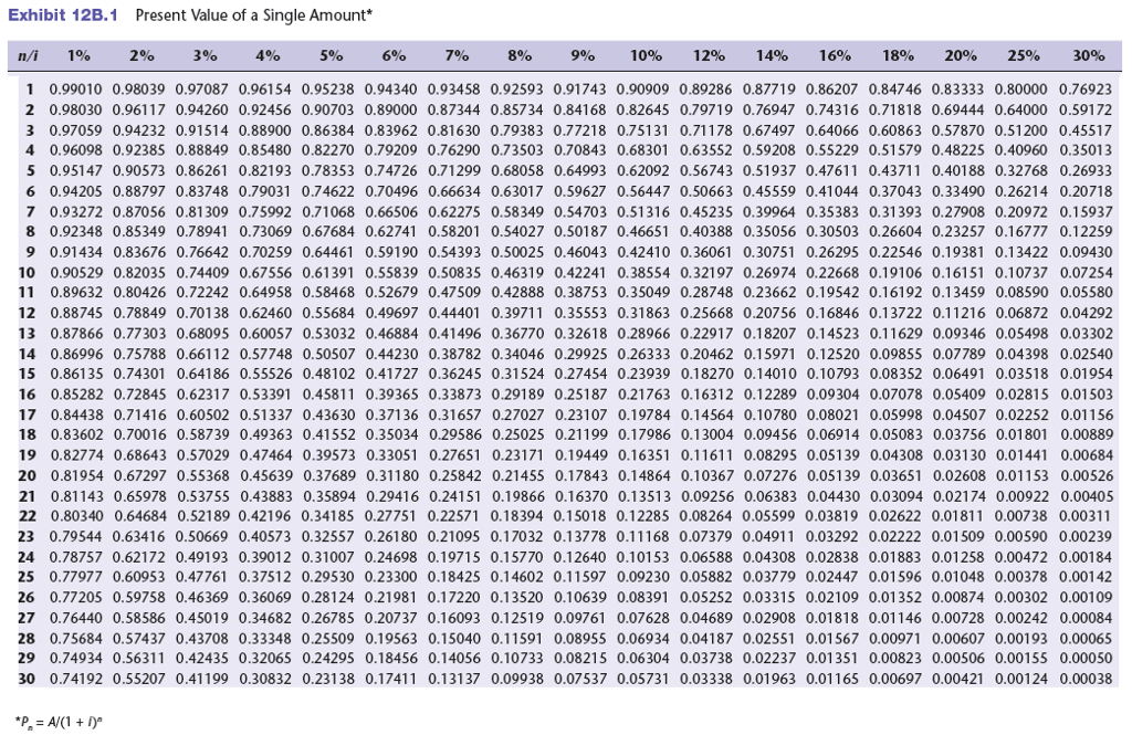 Solved Payback, Acoounting Rate of Returm, Present Value, | Chegg.com