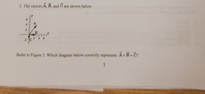 Solved 5. The Vectors Ā B And C Are Shown Below. Refer To | Chegg.com