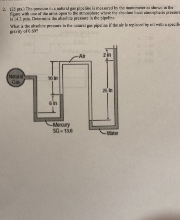 Solved (25 pts.) The pressure in a natural gas pipeline is
