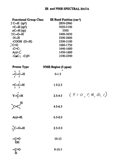 Solved The Ir And H Nmr Spectra Of Compound X Of Molecul Chegg Com