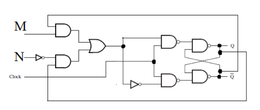 Solved For the flip flop circuit with (M and N as inputs ) | Chegg.com