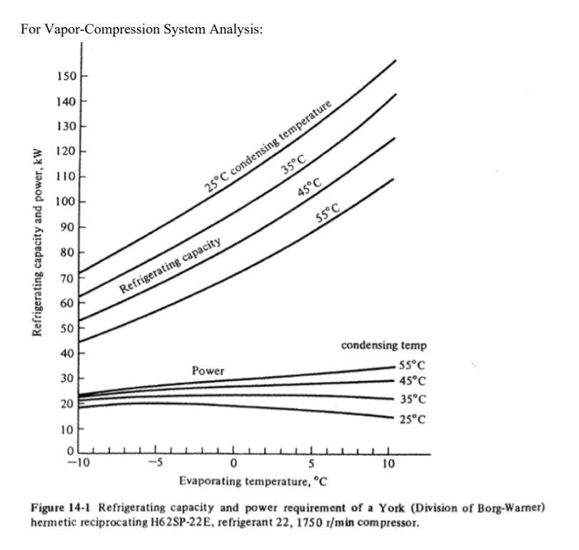 14-1 Either graphically or by using the computer, for | Chegg.com