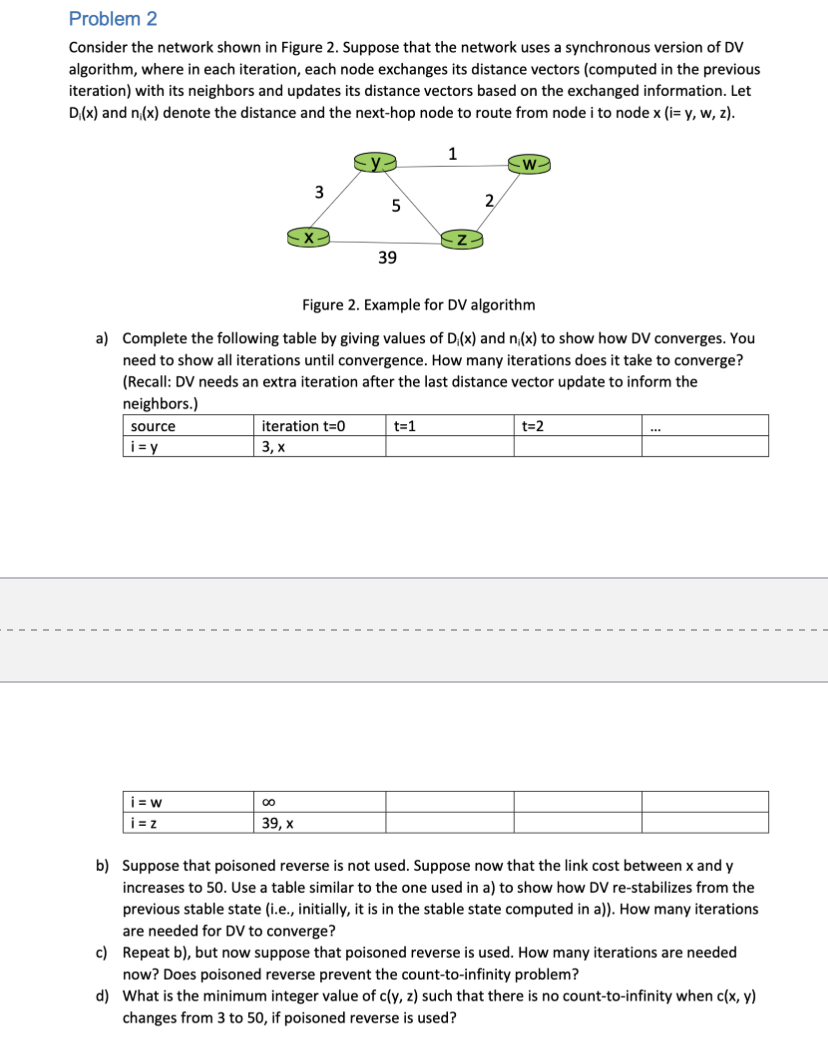 Solved Problem 2 Consider The Network Shown In Figure 2. | Chegg.com