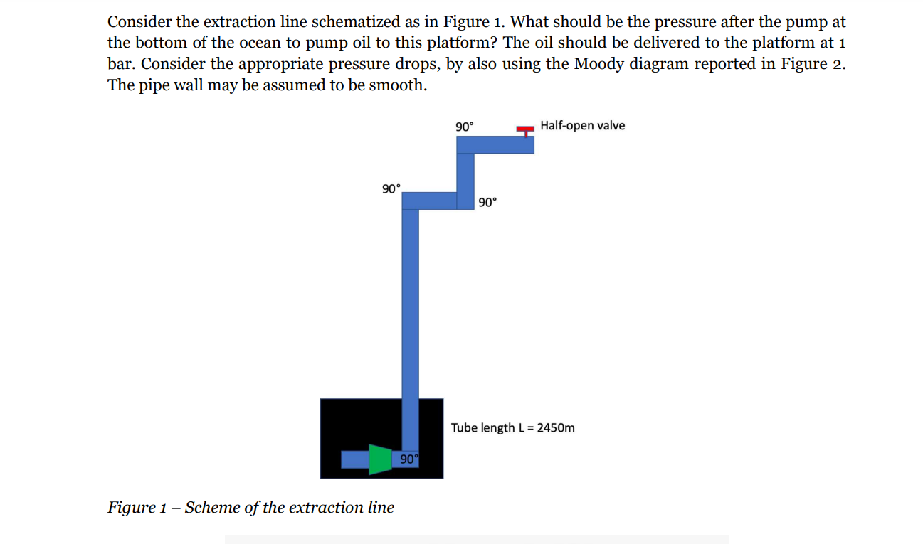 Consider the extraction line schematized as in Figure 1. What should be the pressure after the pump at the bottom of the ocea