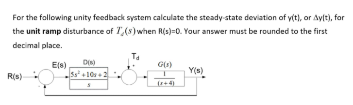 Solved For the following unity feedback system calculate the | Chegg.com