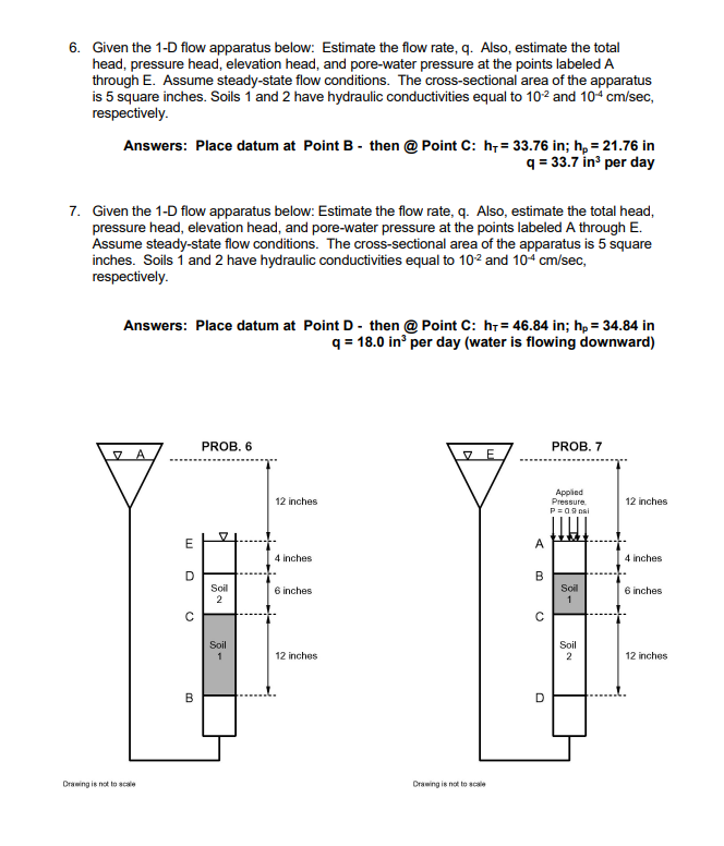 Solved 6. Given the 1-D flow apparatus below: Estimate the | Chegg.com