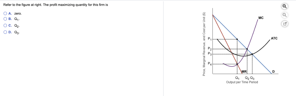 Solved Refer to the figure at right. The profit maximizing | Chegg.com