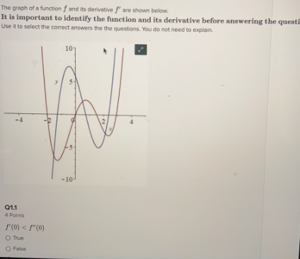 Solved The graph of a function f and its derivative f' are | Chegg.com