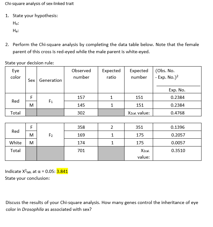 Solved Chi-square analysis of sex-linked trait 1. State your ...
