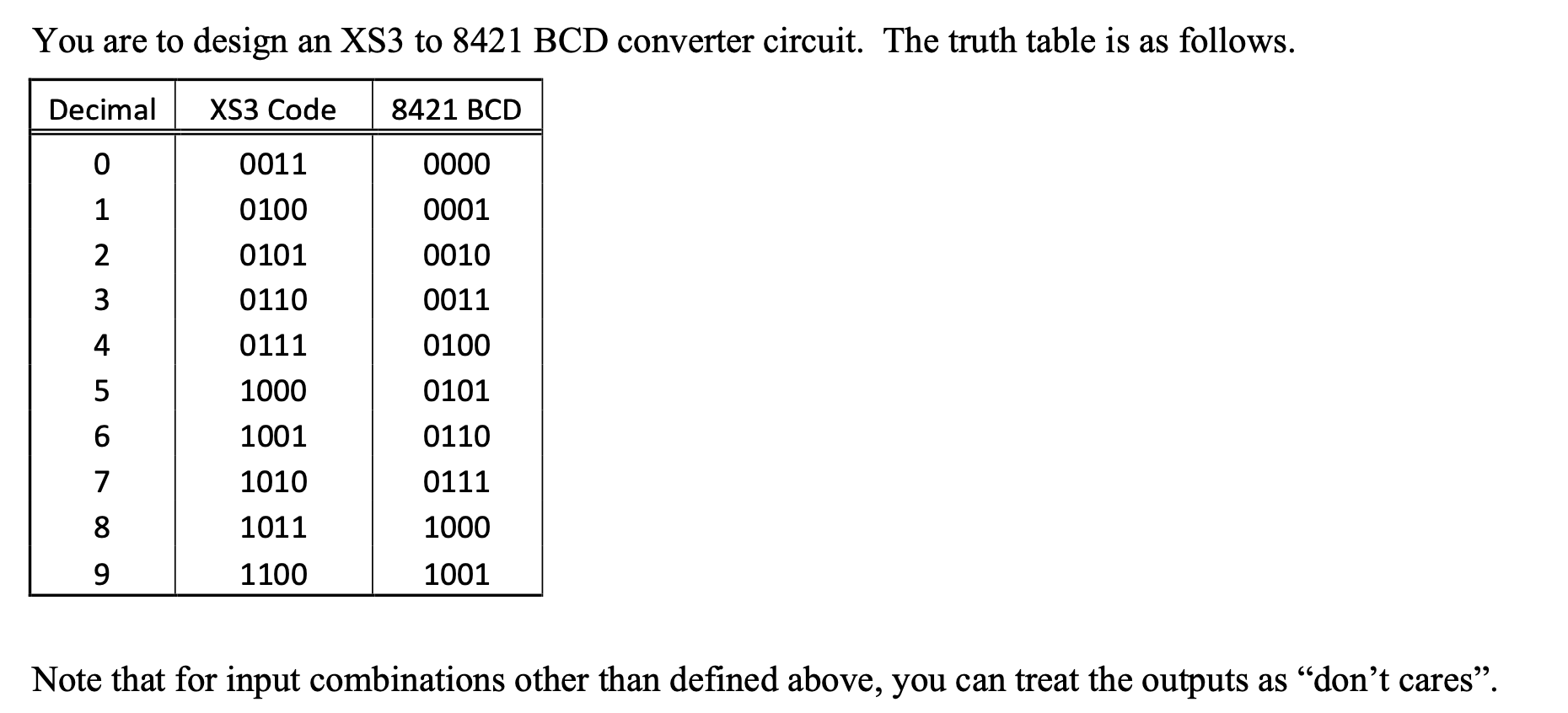 Solved You are to design an XS3 to 8421 BCD converter | Chegg.com