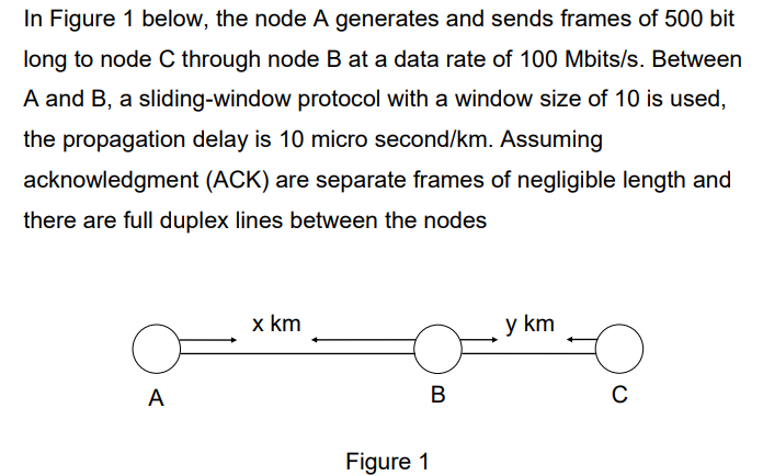 Solved In Figure 1 below, the node A generates and sends | Chegg.com
