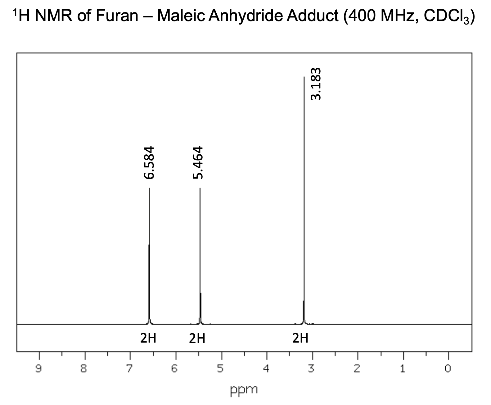 Solved Analyze The Following 1H NMR Spectrum For A | Chegg.com