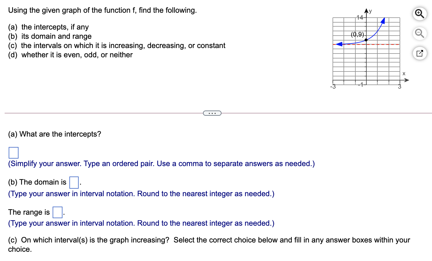 Solved Using The Given Graph Of The Function F, Find The | Chegg.com