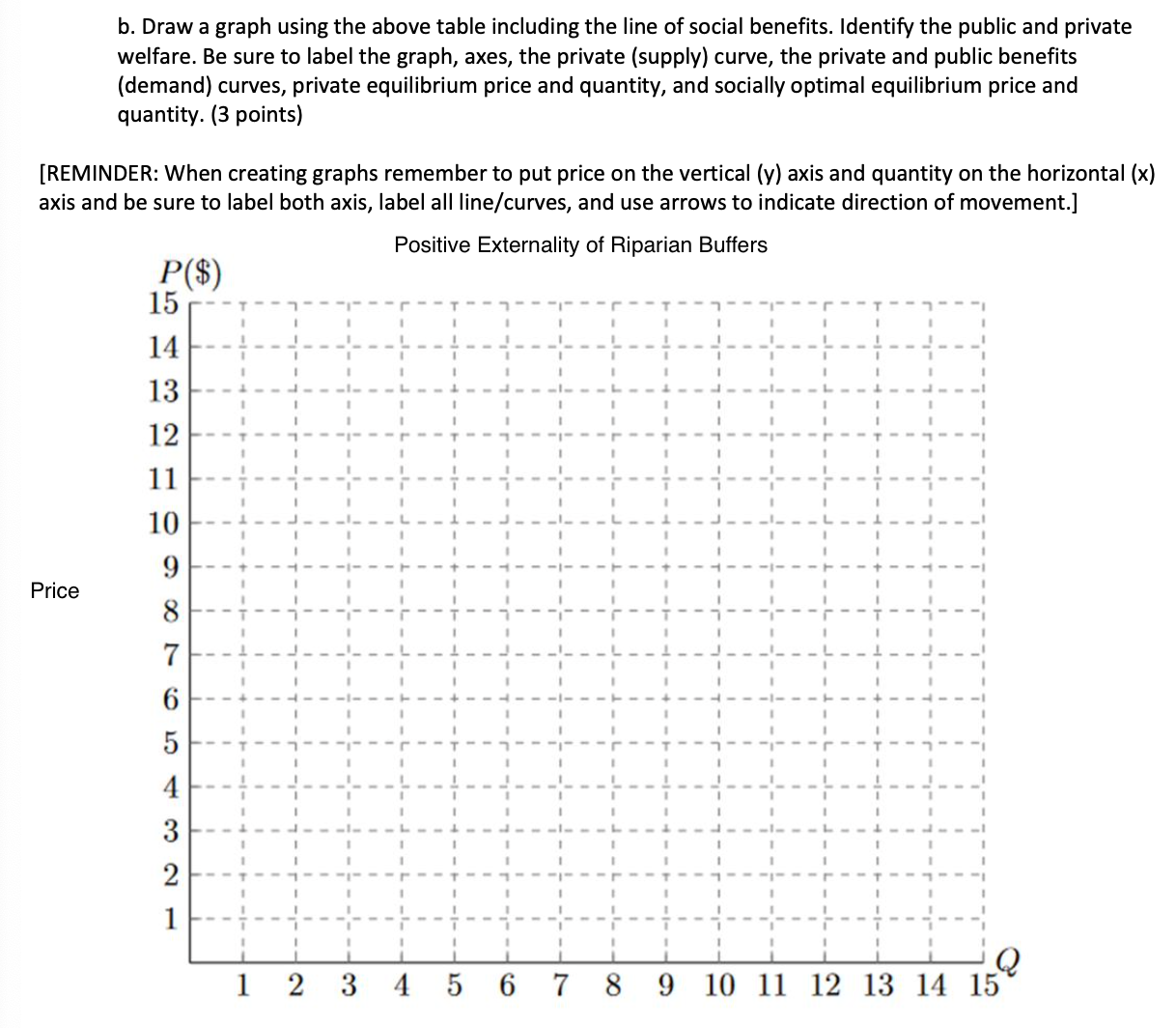 Solved Draw a graph using the above table including the line | Chegg.com