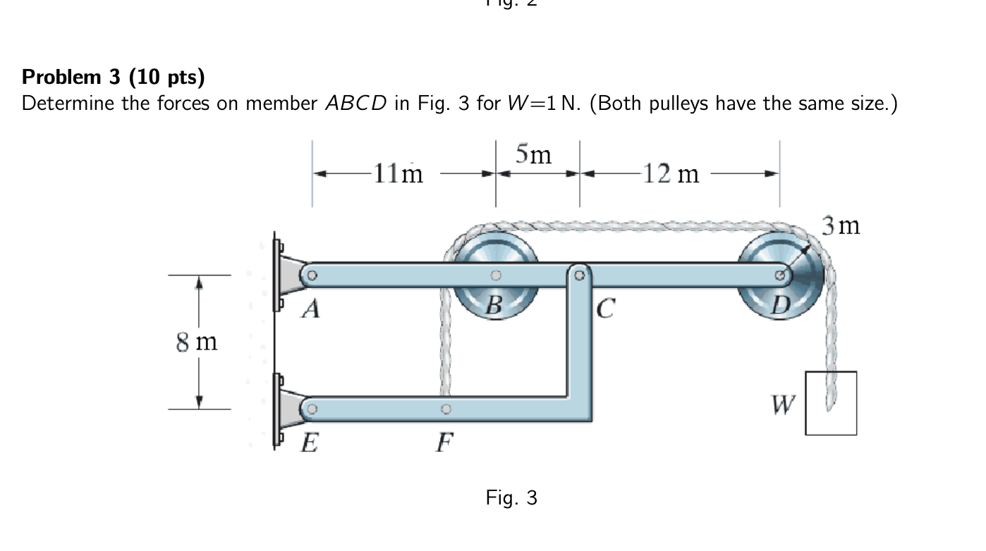 Solved Problem 3 (10 pts) Determine the forces on member | Chegg.com