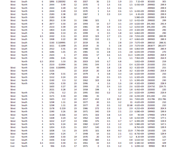 Using the Gainesville Homes_Sp2019.xlsx file, run a | Chegg.com