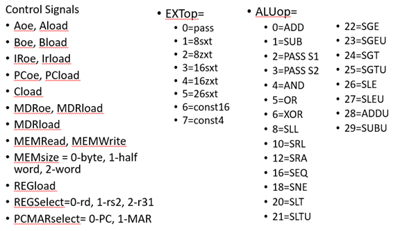 Solved I-type 655 R-type 6 5 5 5 11 op rsl rs2 rd func | Chegg.com