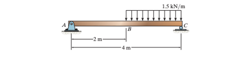 Solved Draw The Shear And Moment Diagrams For The Beam 0 Chegg Com