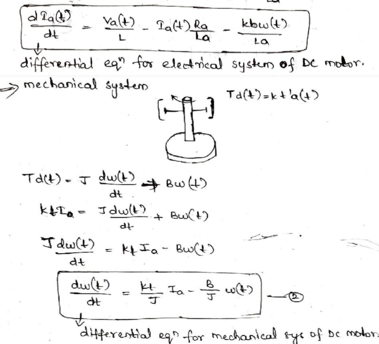 Assuming the motor is initially rotating at an | Chegg.com