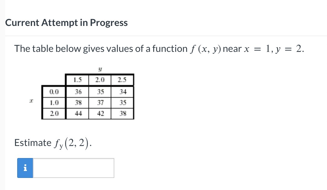 Solved The table below gives values of a function f(x,y) | Chegg.com