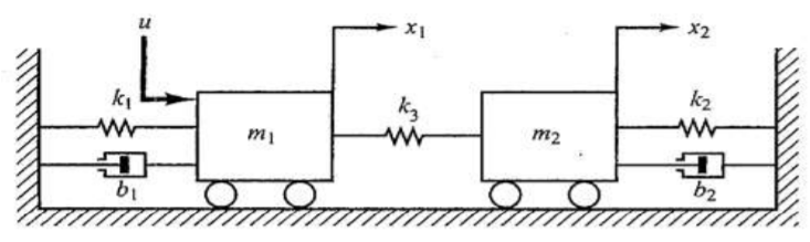 Solved For the mass, spring, damper system shown: Find: a) | Chegg.com