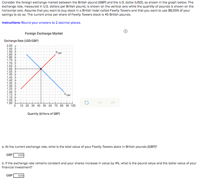 Solved Consider The Foreign Exchange Market Between The B Chegg Com