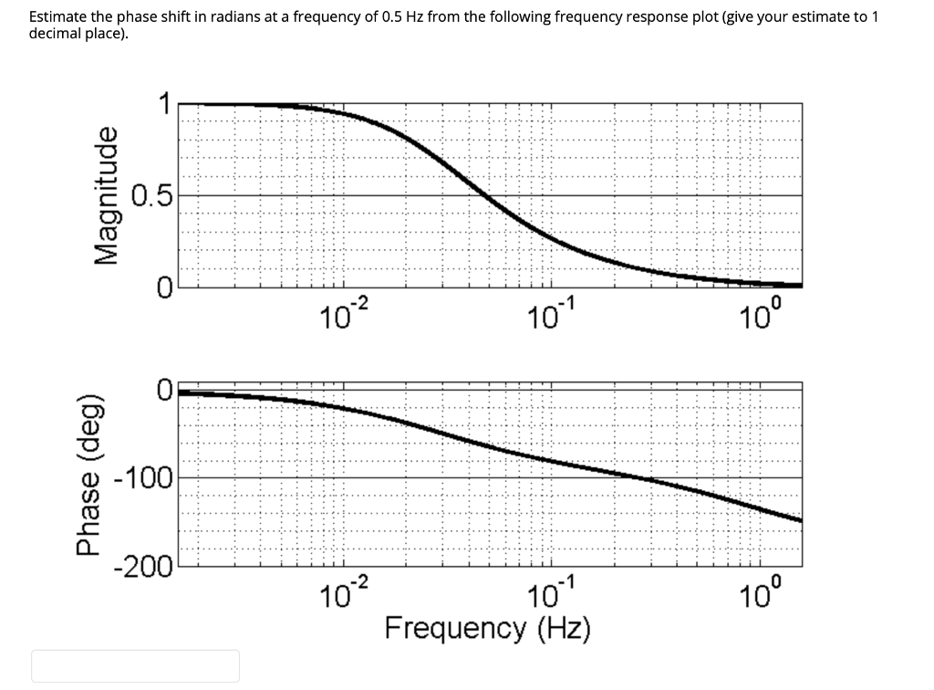 Solved Estimate the phase shift in radians at a frequency of | Chegg.com