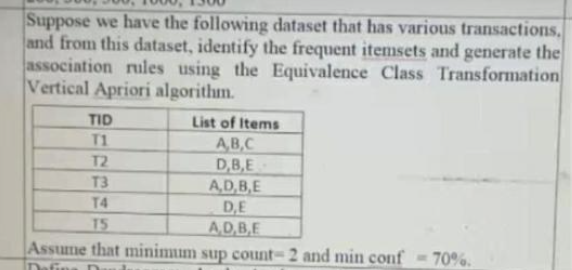 Solved Suppose We Have The Following Dataset That Has 4425