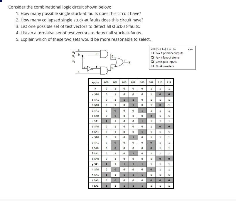 Solved Consider The Combinational Logic Circuit Shown | Chegg.com