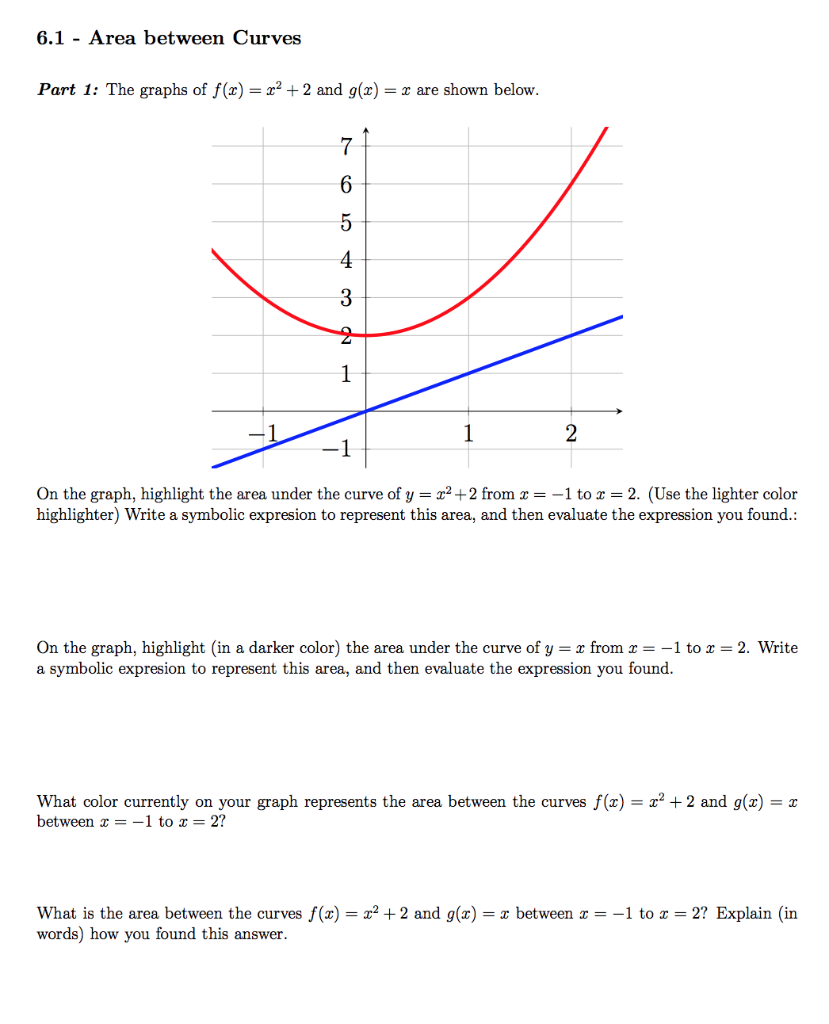 Solved 6.1 - Area between Curves Part 1: The graphs of f(x