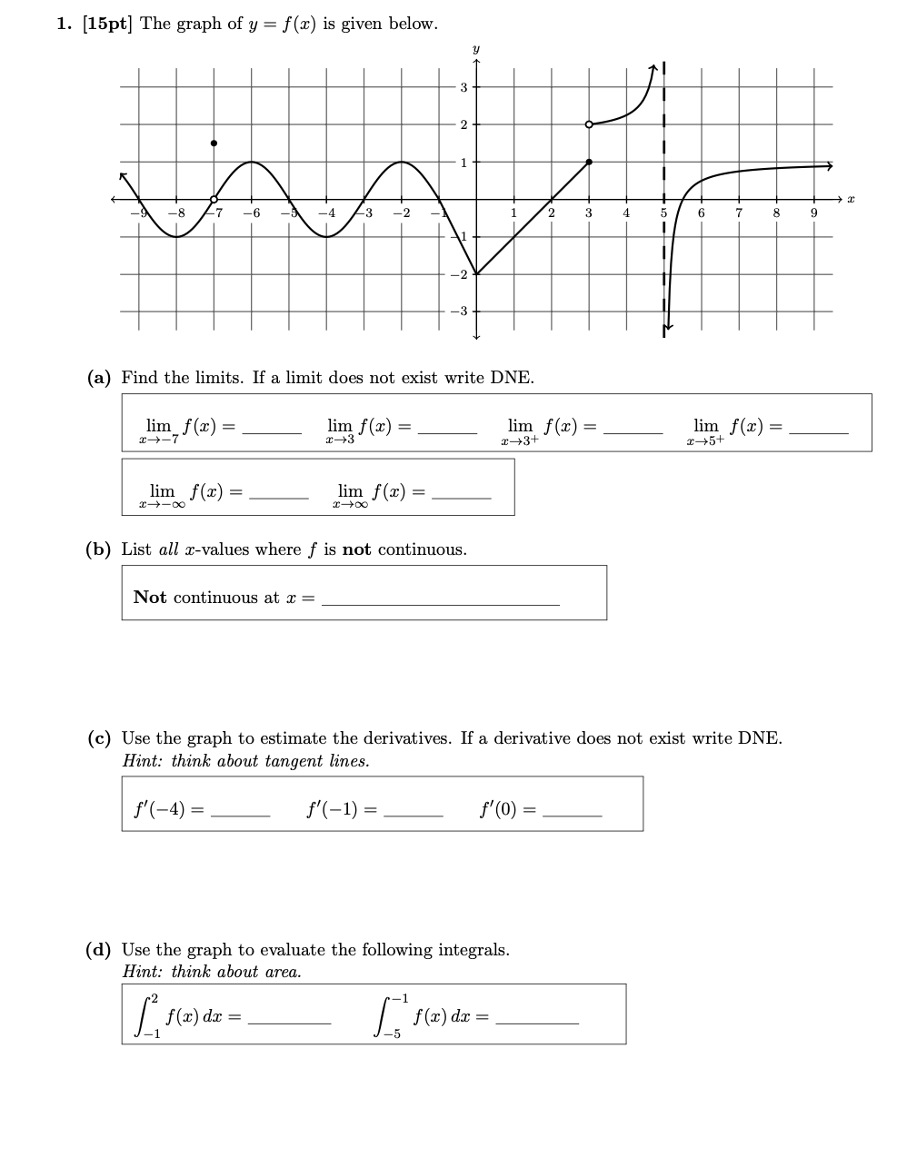 Solved 1. (15pt] The graph of y = f(x) is given below. -8 7 | Chegg.com