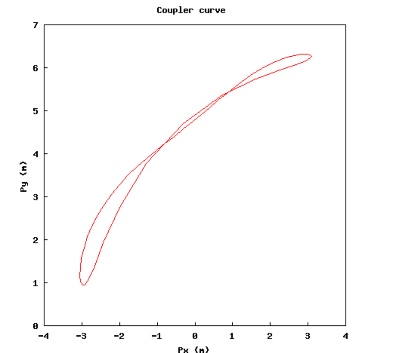 Solved Write a MatLab code producing a figure displaying the | Chegg.com