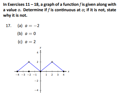 Solved In Exercises 11 - 18, ﻿a graph of a function f ﻿is | Chegg.com