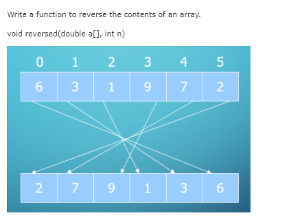 Solved Write a function to reverse the contents of an array. | Chegg.com