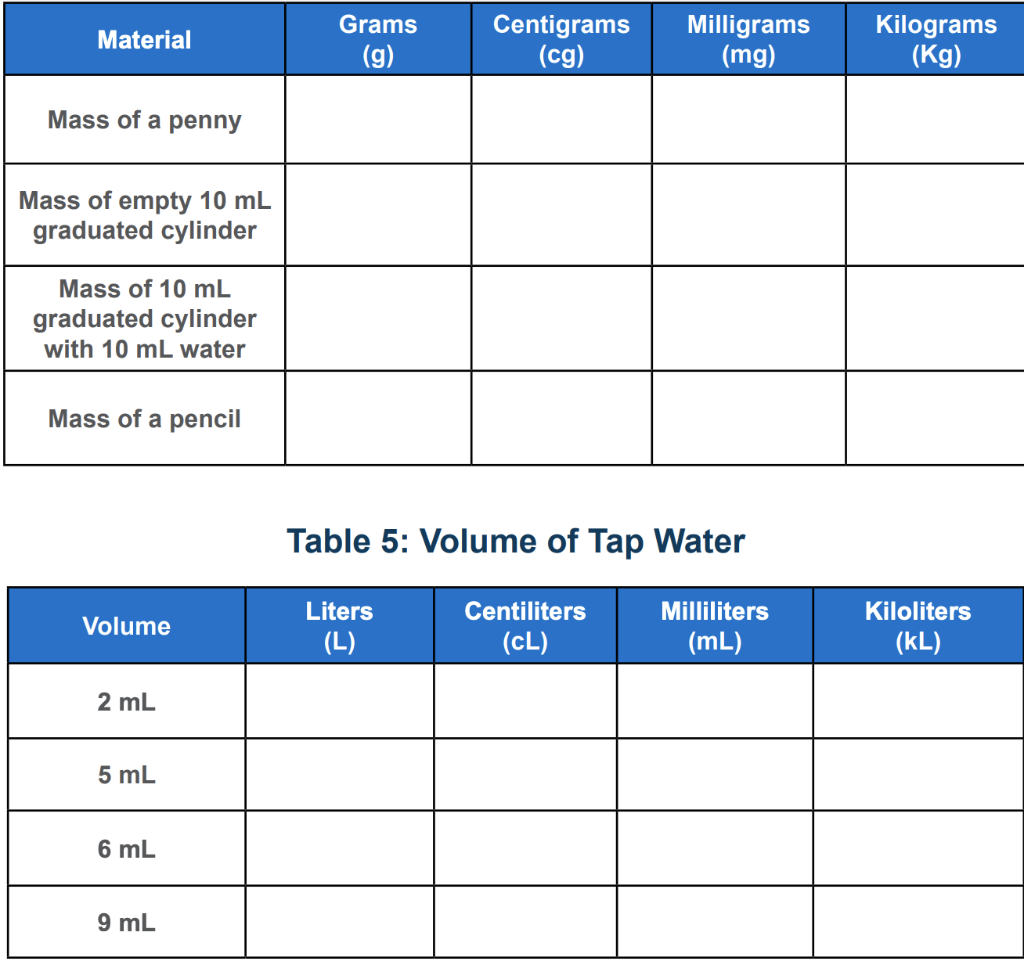 Solved Material Grams (g) Centigrams (cg) Milligrams (mg) | Chegg.com