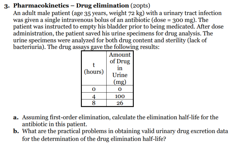 3 Pharmacokinetics Drug Elimination pts An Chegg Com