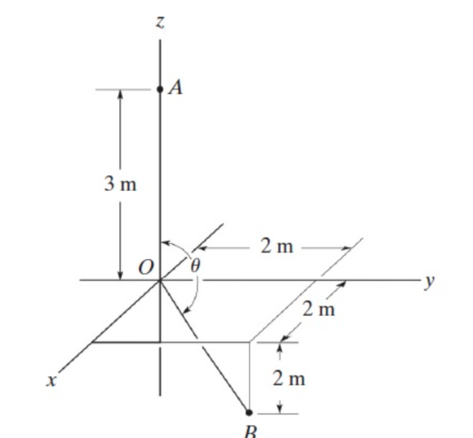 Solved 7 A 3 m 2 m 0 e 2 m 2 m B | Chegg.com