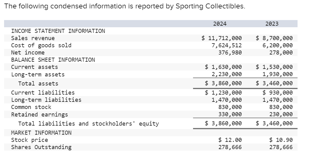 SOLVED THE FOLLOWING CONDENSED INFORMATION WAS REPORTED BY visual data 5