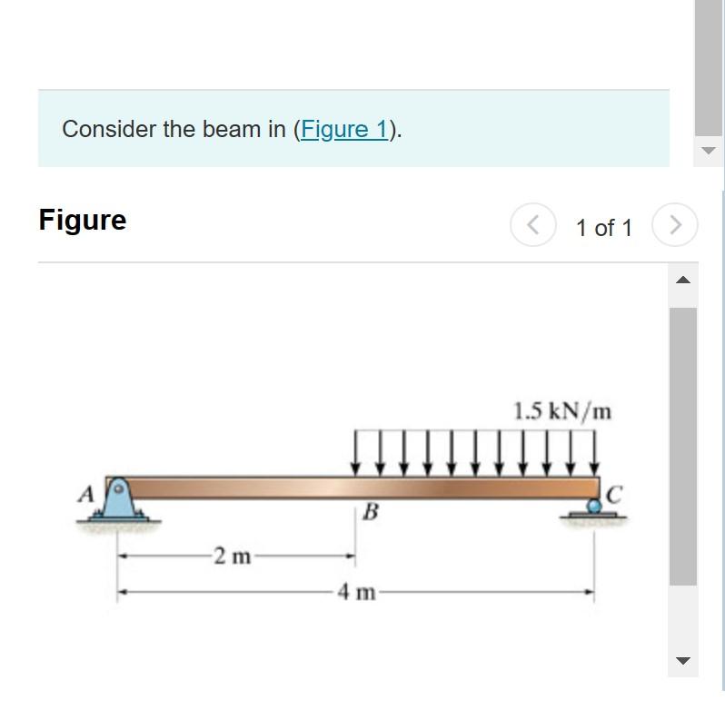 Solved Consider the beam in (Figure 1). Figure 1 of 1 | Chegg.com