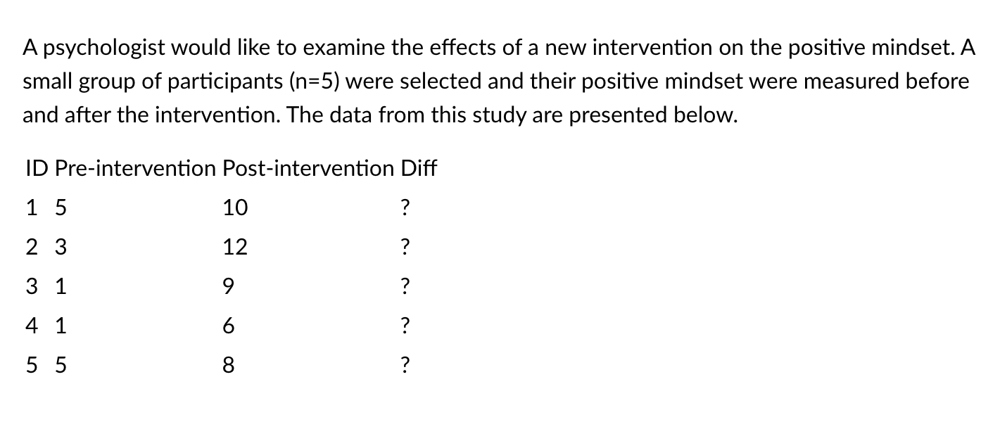 Solved Compute the 95% confidence interval and the effect | Chegg.com