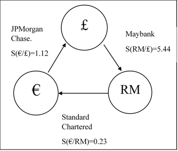 Rm to uk pound