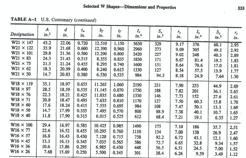 Solved AssIGNMENT ON BENDING STRESS Q.1 . Calculate the | Chegg.com
