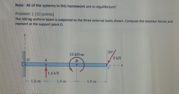 Solved The system is in equilibrium. Please record final | Chegg.com